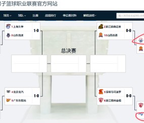 米兰体育官方网站-CBA四支无缘八强的球队，至少有11名外援拿不到续约合同